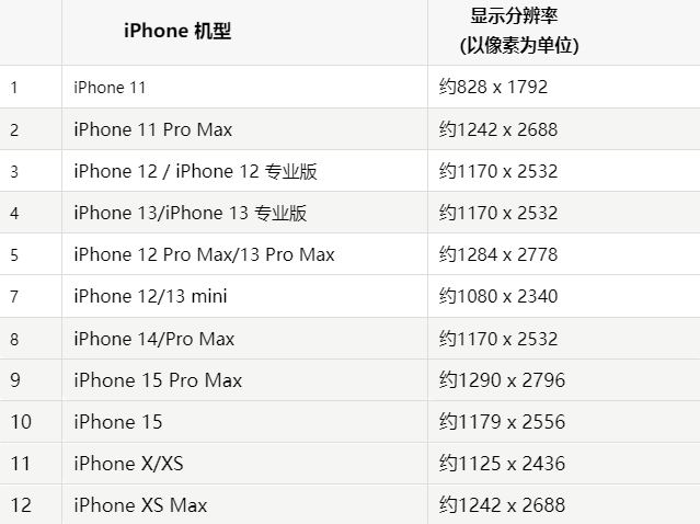 苹建昌果维修分享iPhone主屏幕壁纸显得模糊怎么办