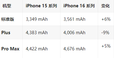 建昌苹果16维修分享iPhone16/Pro系列机模再曝光