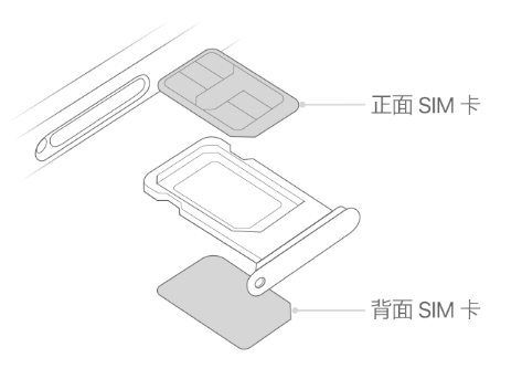 建昌苹果15维修分享iPhone15出现'无SIM卡'怎么办