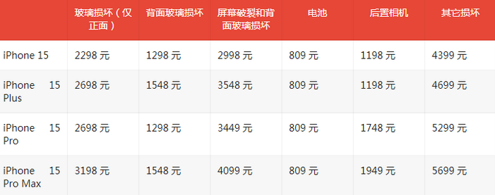 建昌苹果15维修站中心分享修iPhone15划算吗