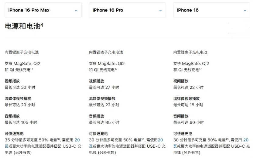 建昌苹果手机维修分享 iPhone 16 目前实测充电峰值功率不超过 39W 