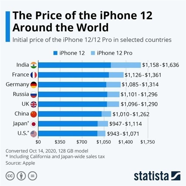 建昌苹果手机维修分享哪个购买iPhone 12/12 Pro更便宜 